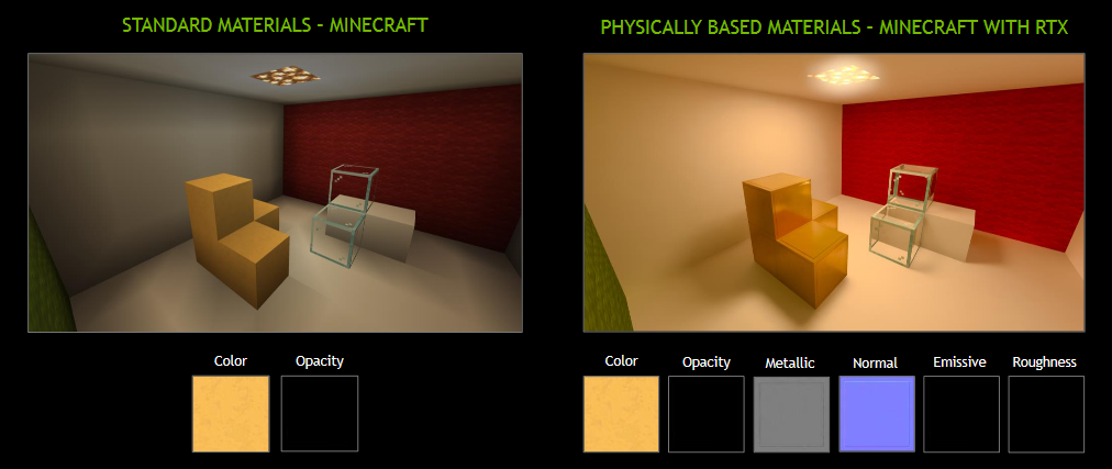 Minecraft with RTX Physically based materials